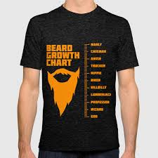 Beard Growth Chart Beards Styles