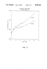 Us4956301a Test Device And Method Of Assaying For