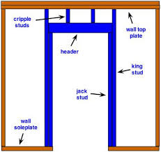 carpentry problem door frame