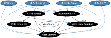 Windows Vista Editions Wikipedia