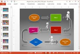 Hand Picked Process Flow Chart Diagram Template Flow Chart