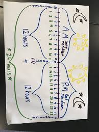Time Am Pm Anchor Chart Poster Schooled Maths