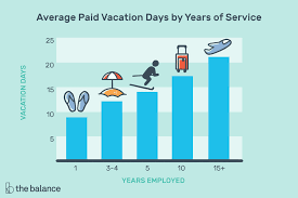 Paid Vacation Day Basics