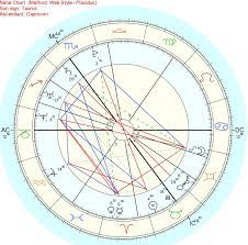astro diy 12 aspects in astrology