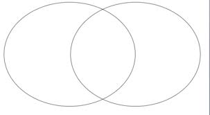 The climax is the most exciting point of the story, and is a turning point for the plot or goals of the main character. Venn Diagram Notecatcher El Education