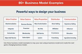 business model exles 50 awesome