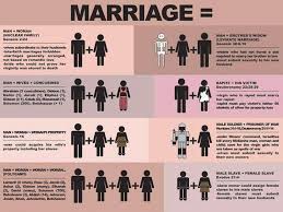What Exactly Is Biblical Marriage Xkv8r The Official