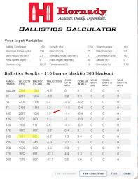 300 Aac Blackout Ballistics Table Related Keywords