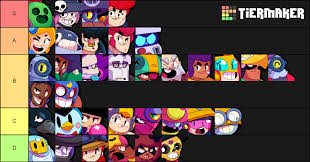 Find out which brawler's star powers you should prioritize and unlock first. Brawler Damage Tier List Remake I Messed Up The Last One Brawlstarscompetitive