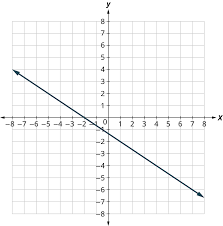 5 8 Graphing Functions Contemporary