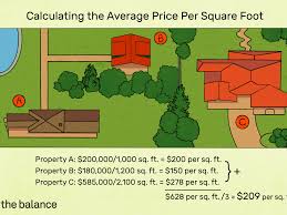 The cost of building a house depends on its location, features and whether it's prefab or custom. Price Per Square Foot How To Figure Home Values