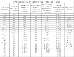 The Differences Of Npt Pt And G Thread Steel Pipe