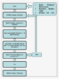 Provisioning Process Flow Chart Awesome Apache Syncope
