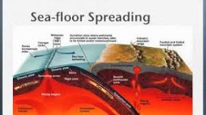 geo 3 2 pangaea sea floor spreading