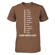 Epic Beard Growth Chart