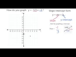 Graph In Slope Intercept Form Y 1 3