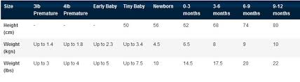 mothercare sizing guide for es