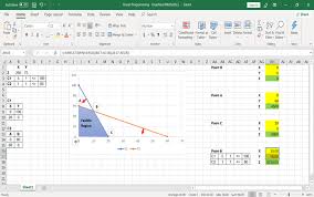 Linear Programming With Spreadsheets Article Datacamp