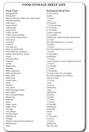 Preppers Food Checklist What Foods Should A Prepper Store