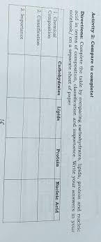 comparing carbohydrates lipids