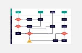 Program to draw flow chart time flow chart template. Flowchart Templates Examples Teams Love Miro