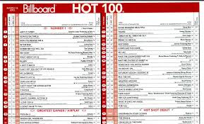 The Big 7 In 2002 Billboard Chart Rewind