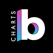 Billboard Charts Billboardcharts Twitter
