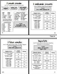 Italian Verb Tense Reference Guide Booklet Learning