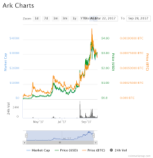 Trade Recommendation Stratis Coin And Arkcoin Steemit
