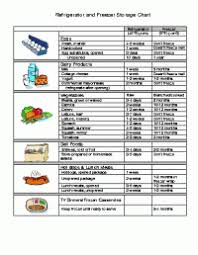 Proper Food Storage Order Chart Proper Food Storage In