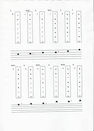 Recorder Fingering Chart How To Read Music