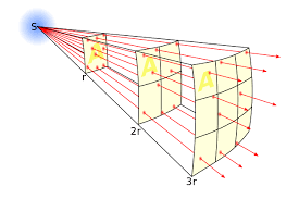 Inverse Square Law Wikipedia