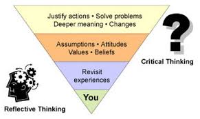 SLO ASSESSMENT PRESENTATION  To be successful in the areas     Pinterest Critical Thinking Skills Chart Great Verbs to help explain Blooms  and  create activities for higher level thinking skills in the classroom 