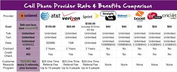 My 4g Pays Me Unlimited 4g Talk Text Data For 49 Or When