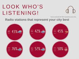 radio city radio mirchi big fm lead
