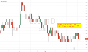 Lj3 Stock Price And Chart Sgx Lj3 Tradingview
