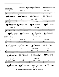 Basic Flute Fingering Chart Free Download