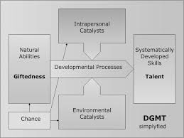 diffeiated model of giftedness