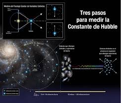 La expansión del universo es más rápida de lo pensado — Astrobitácora