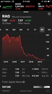 Stock split history for tesla since 2021. Do You Lose Money If A Company Does A Reverse Split Quora