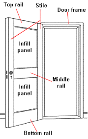 wooden interior doors the diffe types