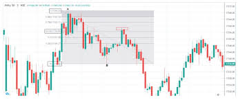 fibonacci intraday trading strategy