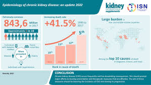 epidemiology of chronic kidney disease
