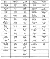 Great list of words for sounds  Pinterest