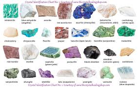 Crystal Identification Chart No 1 The Crystal Healing Shop