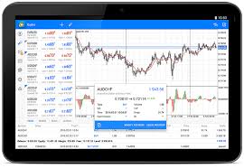 Metatrader 5 Android Build 1224 Detailed Information On