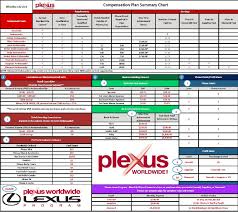 There Are 11 Ways To Earn Extra Money As A Plexus Ambassador