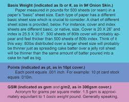 59 Prototypic Paper Conversion Chart Grams To Lb