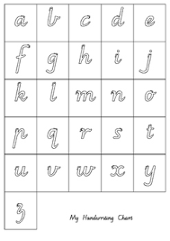 Victorian Modern Cursive Handwriting Chart
