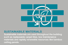 sustainable materials sustaility